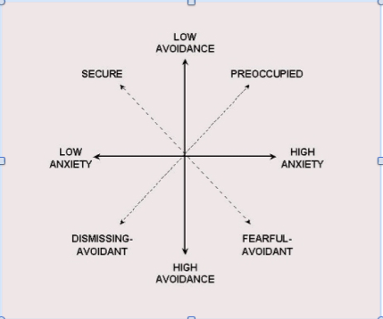 Anxious Attachment Style This Is How You Should Date