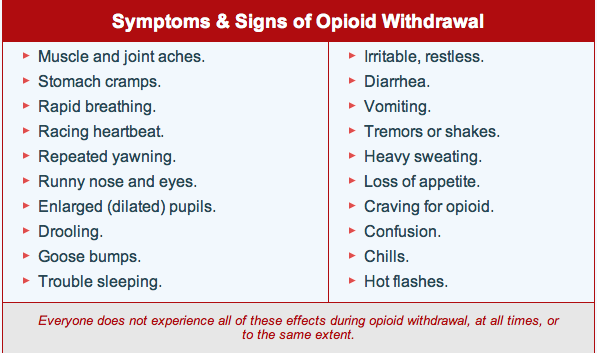 tramadol withdrawal symptoms and duration of bronchitis