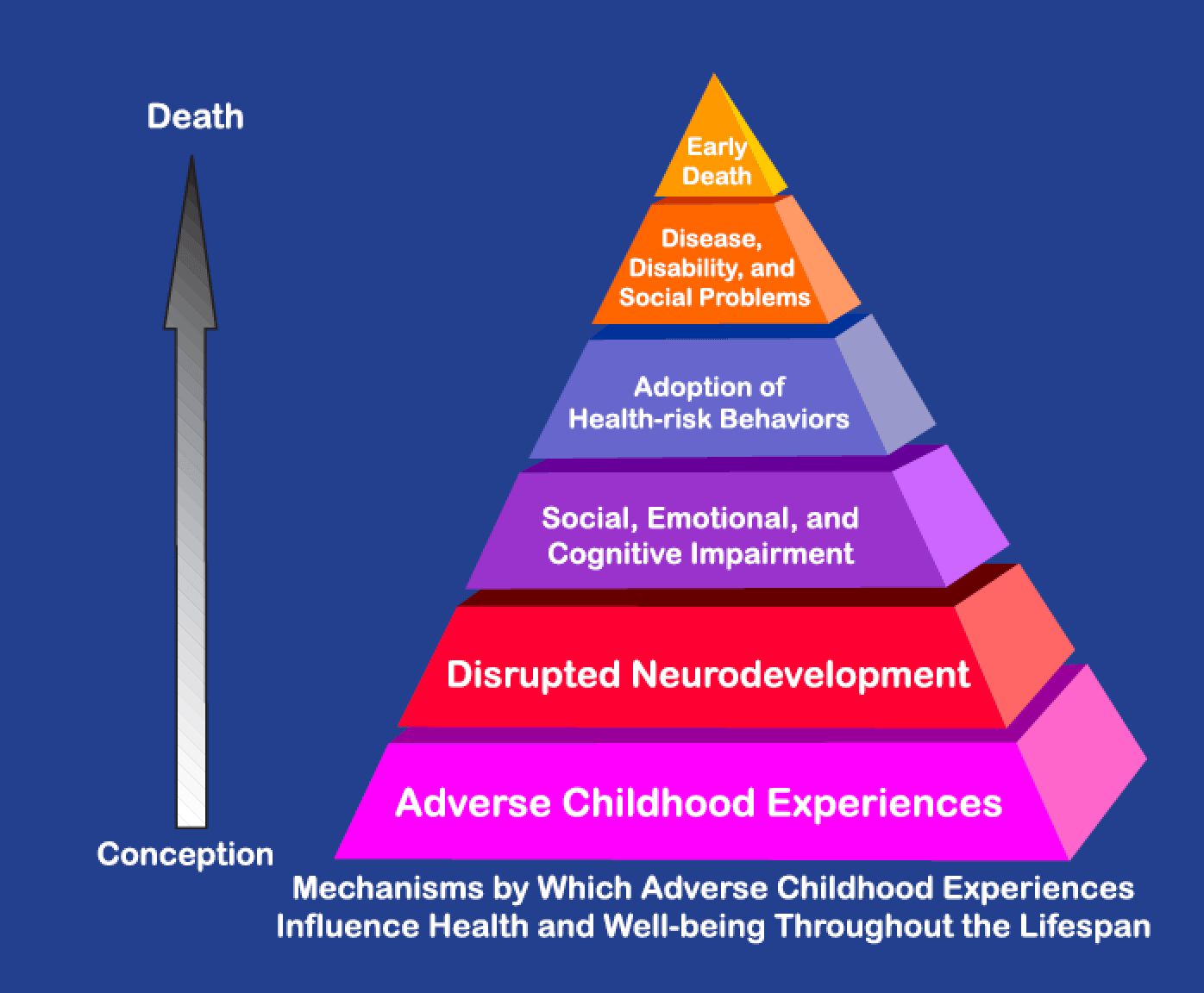 Untreated ACEs Can Make Addiction Recovery Difficult