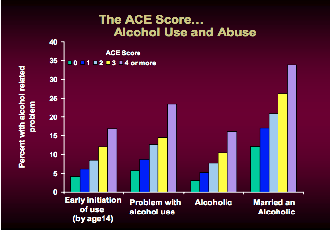 Image showing the connection between A Parent's Drinking - A Child's Adverse Childhood Experiences